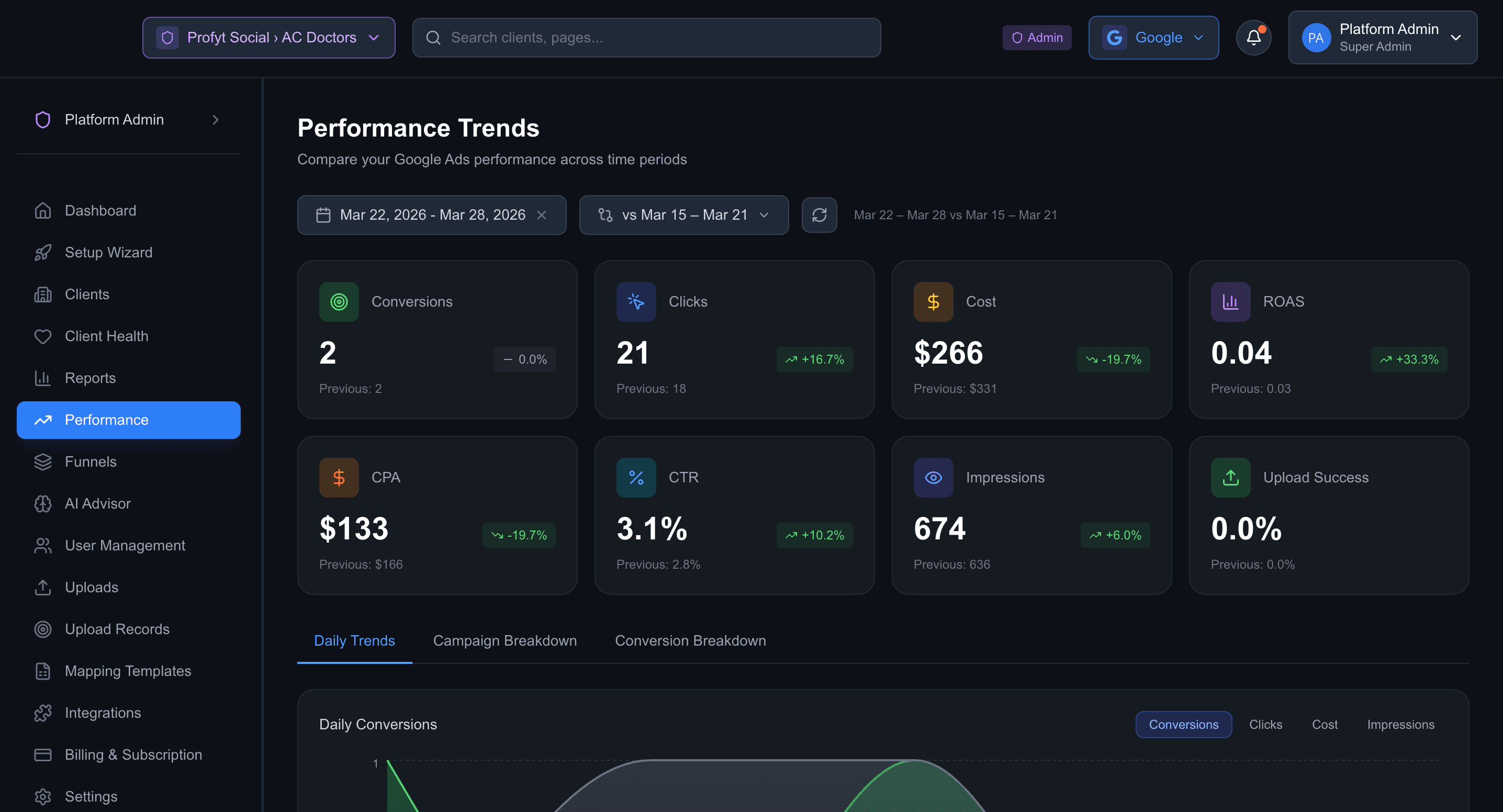 Performance Trends view with period-over-period comparison of conversions, clicks, cost, and ROAS