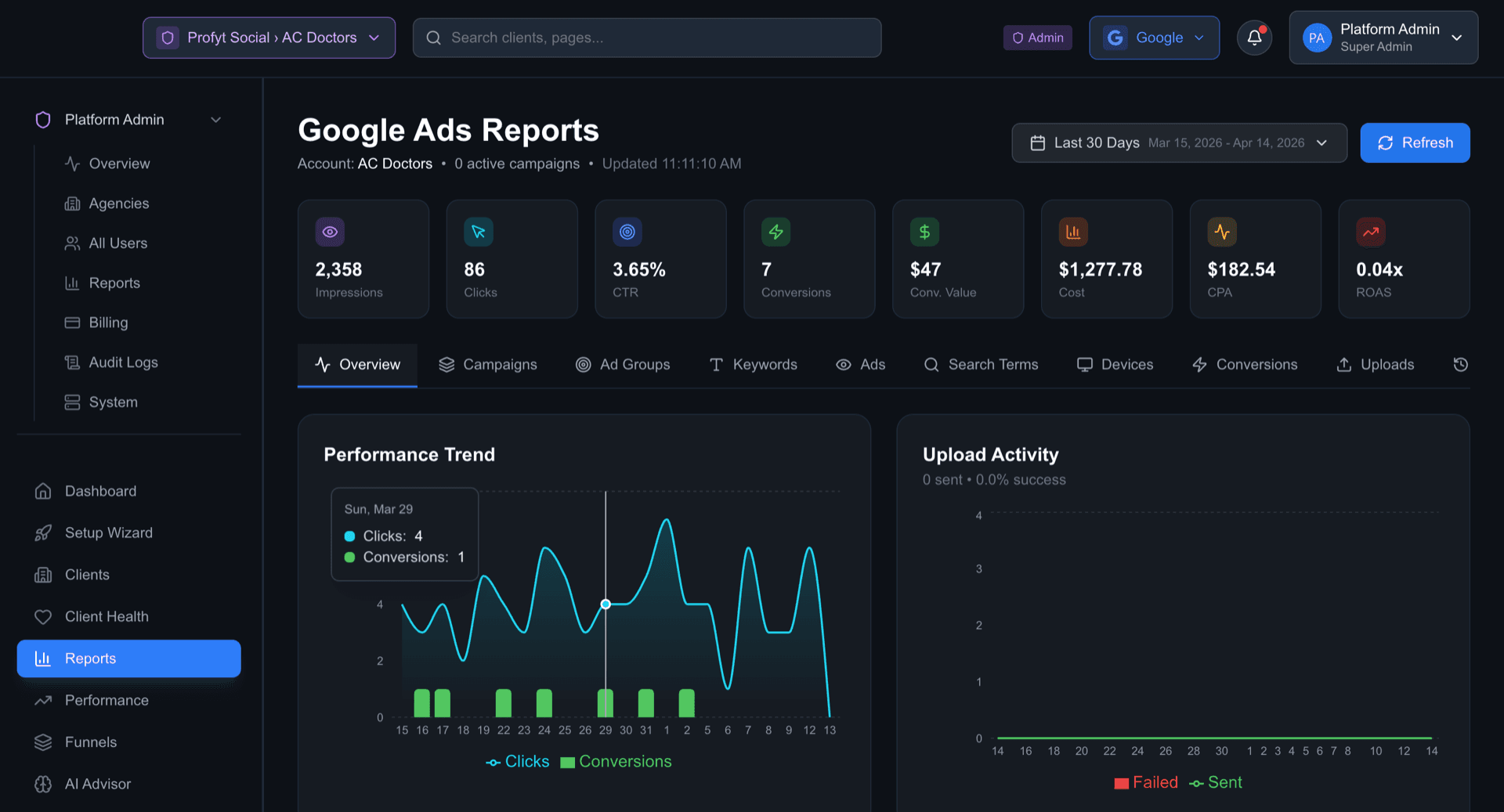 Attribase Reports Dashboard showing Google Ads metrics, performance trends, and upload activity